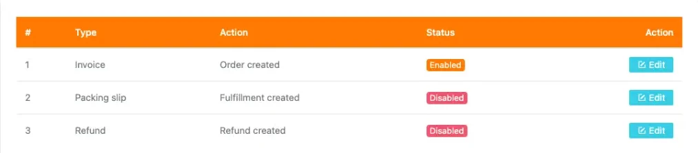Order Printer: PDF Invoice app user guide 22 Email automation