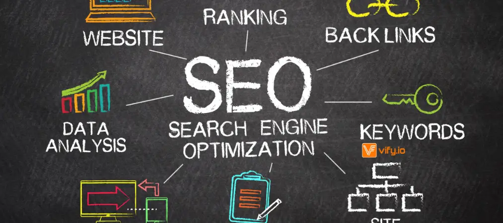 SEO Optimization