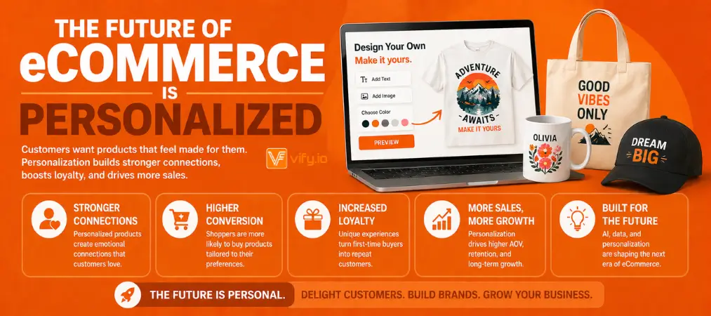The Future of eCommerce Is Personalized