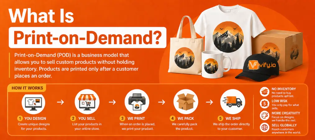 What Is Print on Demand