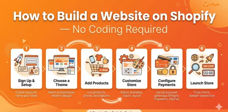build a website on Shopify