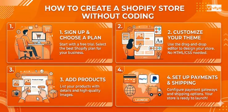 How to create a Shopify store
