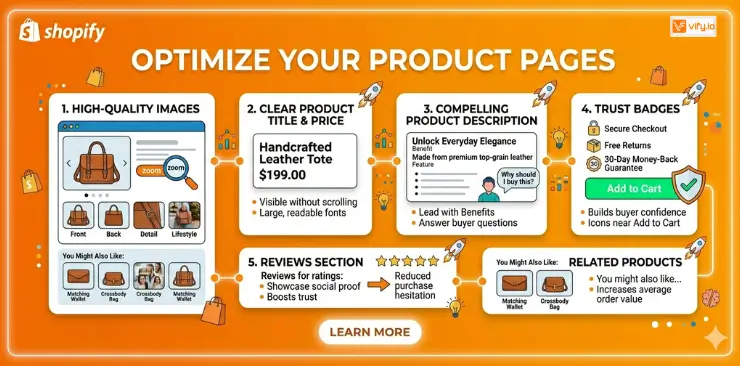 The High-Converting Shopify Website Design Guide for Beginners 7 optimize shopify product pages