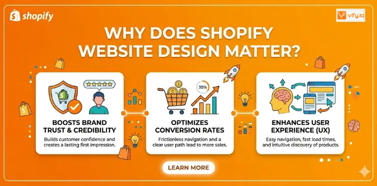 The High-Converting Shopify Website Design Guide for Beginners 5 Why does Shopify website design matter?