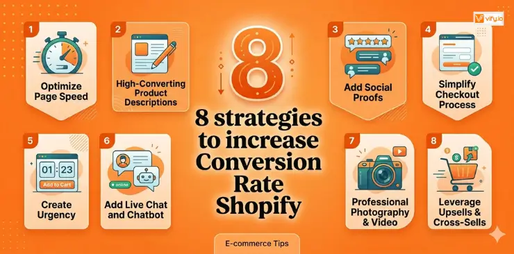 8 strategies to increase Conversion Rate Shopify