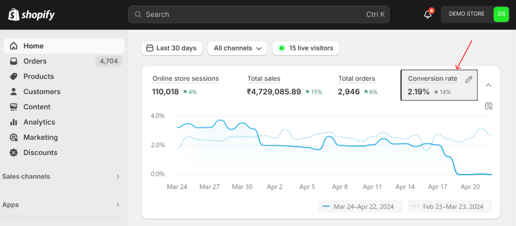 Shopify Conversion Rate