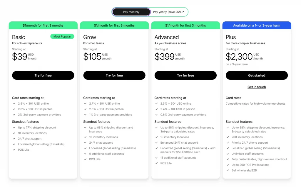 Shopify Basic Plan: Full Features & Pricing Review 5 Shopify plan pricing in US