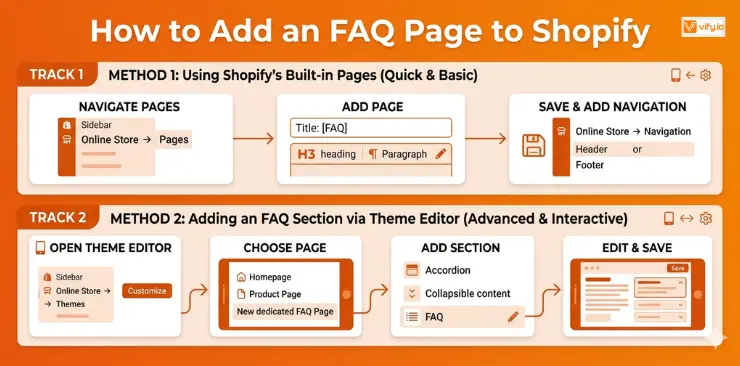 How to Create an Effective FAQ Page for Shopify that Boosts Sales 8 add an faq page shopify