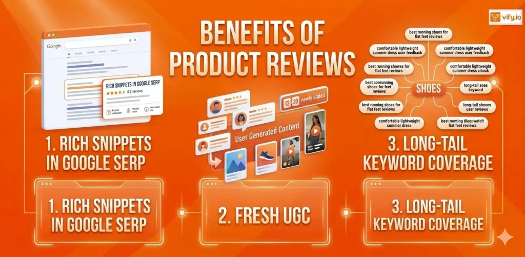 Benefits of product reviews