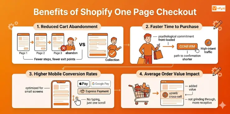 Benefits of Shopify One Page Checkout