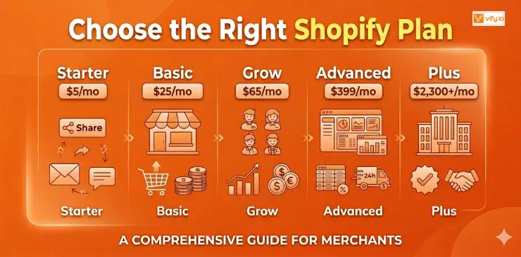 choose the right shopify plan
