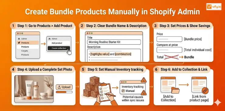 Create bundle products manually in Shopify admin