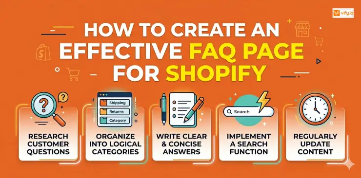 How to Create an Effective FAQ Page for Shopify