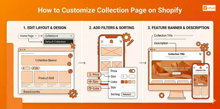 How to customize collection page on Shopify