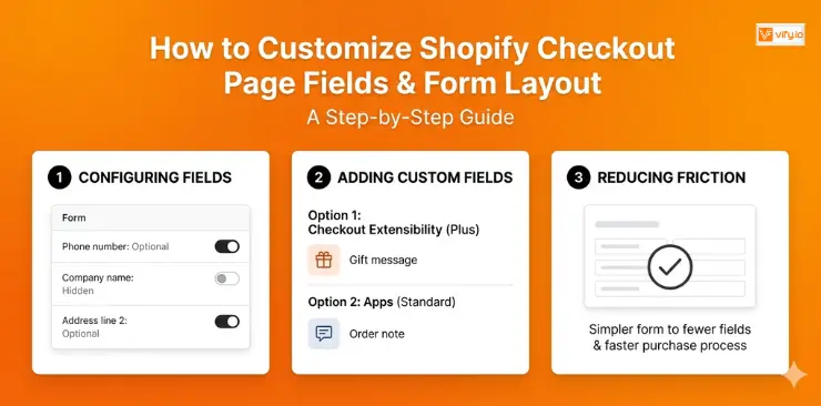 How to Customize the Shopify Checkout Page: Easy Complete Guide in minutes 7 How to customize Shopify checkout page fields & form layout