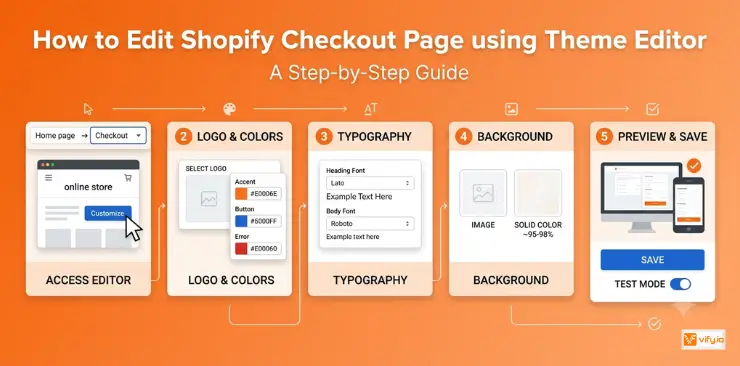 How to Customize the Shopify Checkout Page: Easy Complete Guide in minutes 6 How to edit Shopify checkout page using Theme Editor