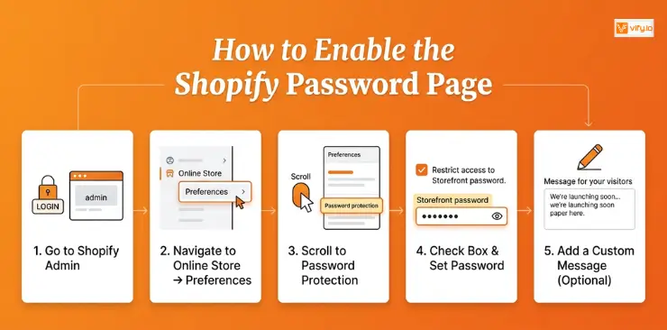 How to enable the Shopify password page