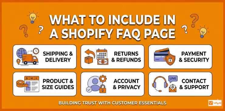 How to Create an Effective FAQ Page for Shopify that Boosts Sales 7 What to include in a Shopify FAQ Page