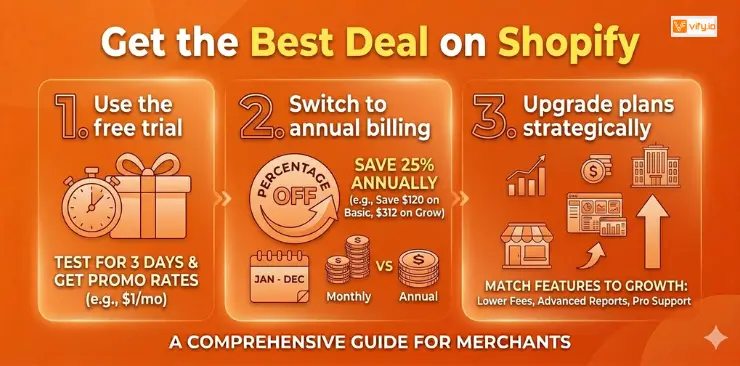 Get the Best Deal on Shopify