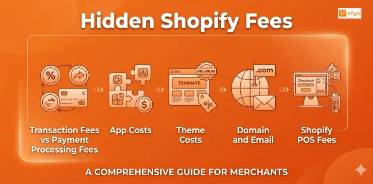 hidden shopify fees