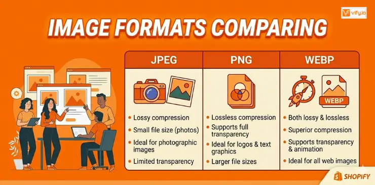 How to Optimize Shopify Images for Faster Speed & Higher Rankings 6 image format comparing