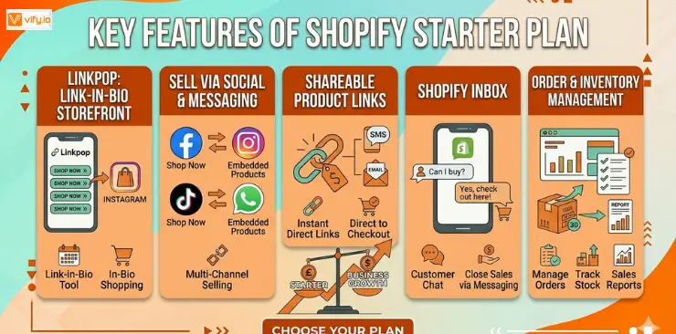 Key Features of Shopify Starter Plan
