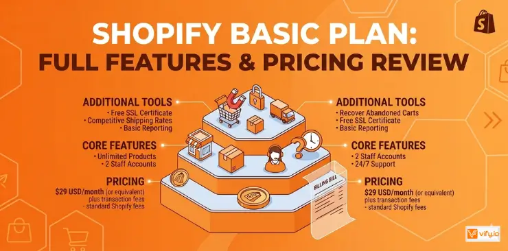 Shopify Basic Plan