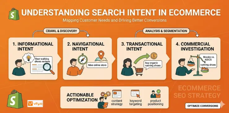 search intent in ecommerce