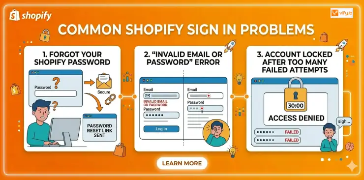 shopify sign in problems