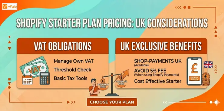 Shopify Starter Plan Pricing in the UK