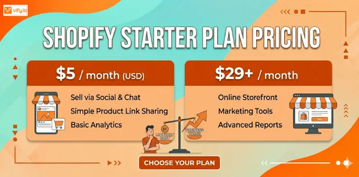 shopify starter price