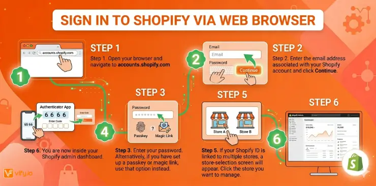 how to sign in to shopify