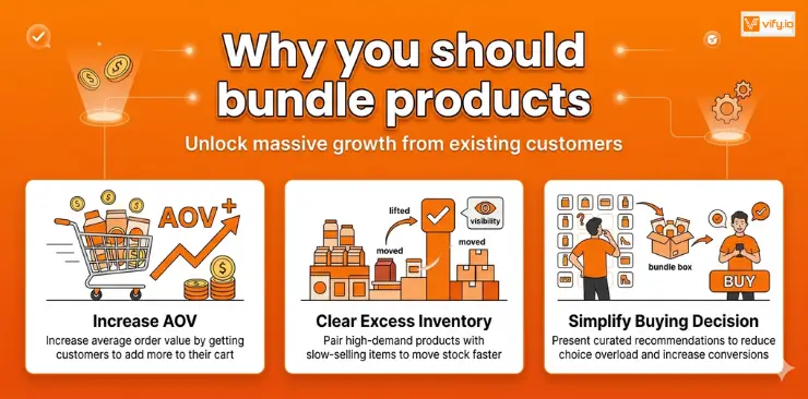 Why you should bundle products