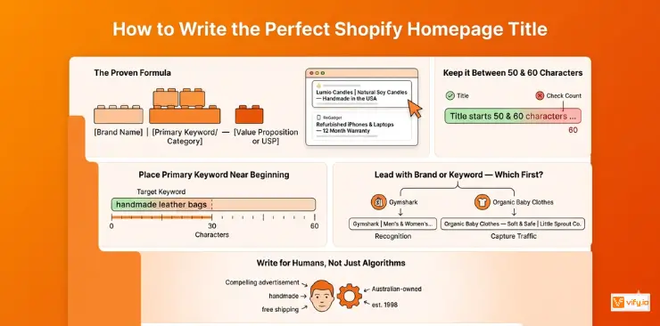 How to write the perfect Shopify Homepage Title