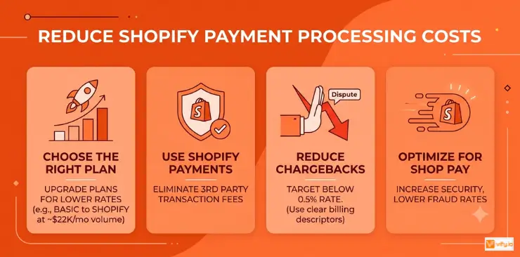 Shopify Payment Processing: How It Works and What It Really Costs 11 Reduce Shopify payment processing costs