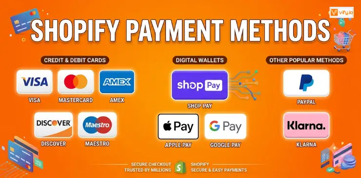 best shopify payment methods to streamline money paid