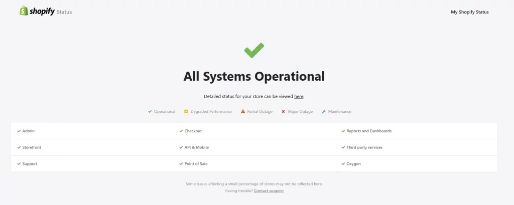 A Complete Guide of Shopify Status Page for Merchants 6 the Shopify status page