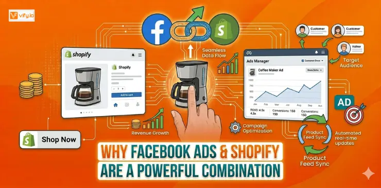 Shopify Facebook Ads: The Complete Guide to Running Profitable Campaigns 6 why shopify facebook ads matter