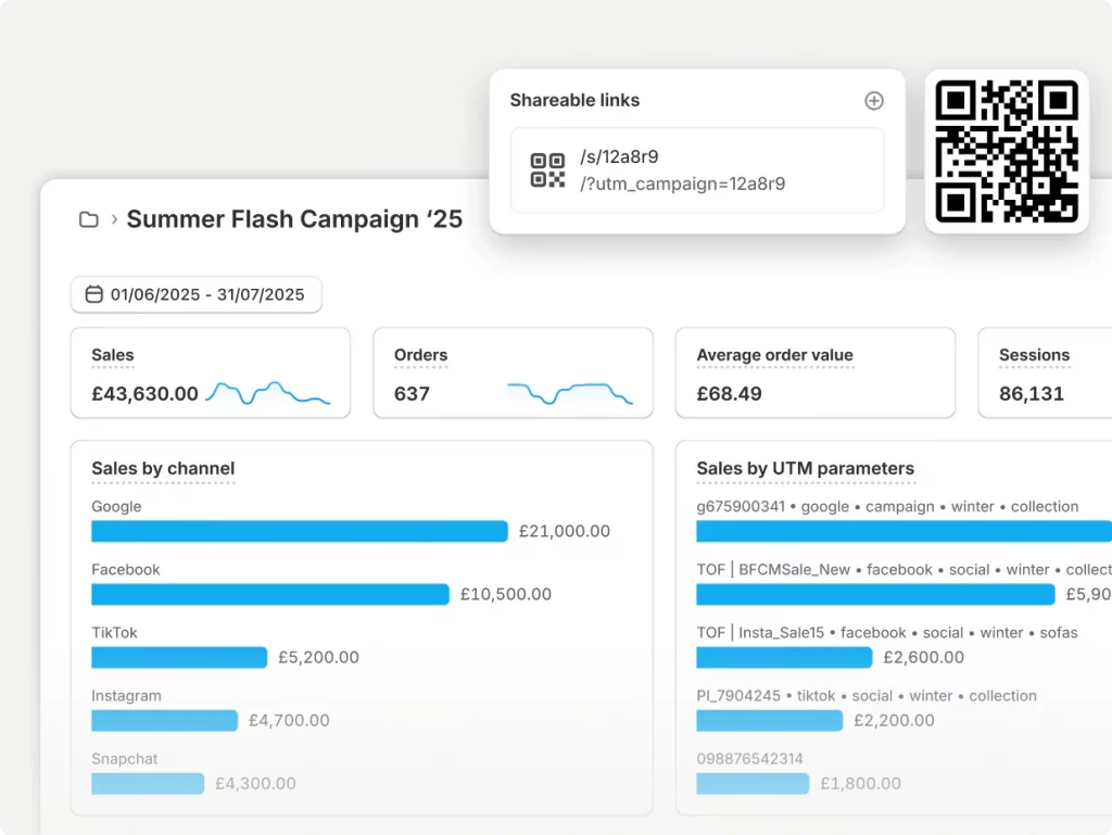 Shopify Analytics: The Complete Guide to Tracking & Growing Your Store 10 marketing metrics on Shopify analytics