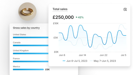 Shopify Analytics: The Complete Guide to Tracking & Growing Your Store 9 Sales Metrics on Shopify analytics