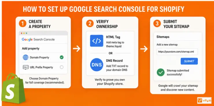 Google Search Console for Shopify: Complete Setup Guide 8 How to set up Google Search Console for Shopify