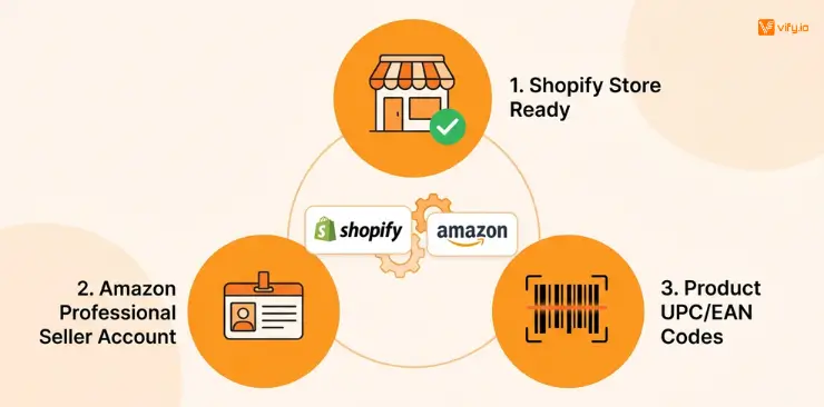 How to Connect Shopify to Amazon: Complete step-by-step guide 8 What you need to connect Shopify to Amazon