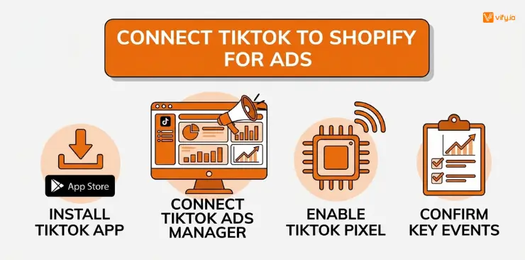 Full Setup Guide: How to Connect Shopify to TikTok 8 How to connect TikTok to Shopify for Ads