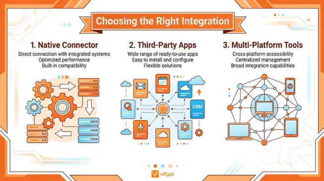 Choosing the right QuickBooks integration for Shopify