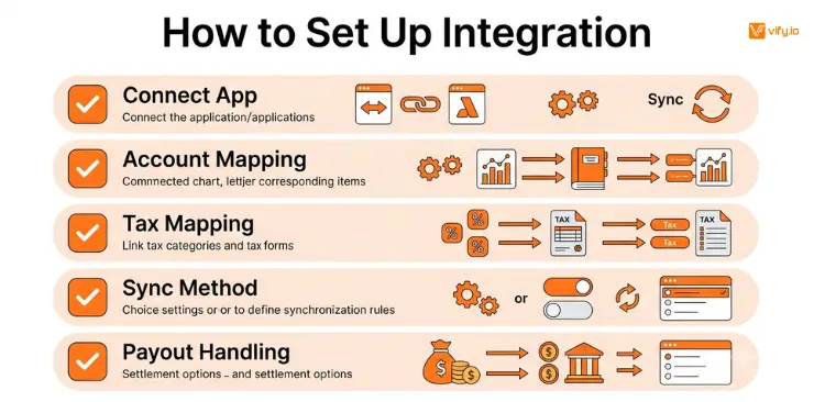 How to set up Shopify QuickBooks integration