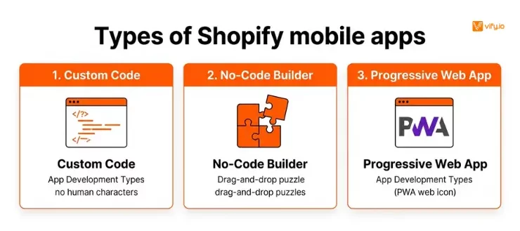 Shopify Mobile App Guide for Building a Better Shopping Experience 9 Types of Shopify mobile apps