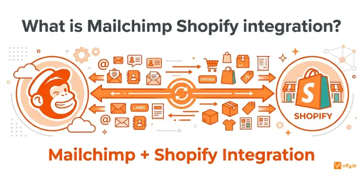 Mailchimp Shopify Integration Complete Setup Guide 5 What is Mailchimp Shopify integration?