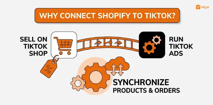 Full Setup Guide: How to Connect Shopify to TikTok 6 Why connect Shopify to TikTok