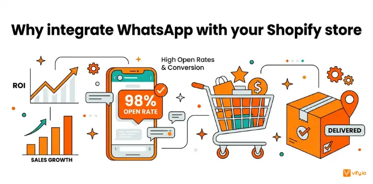 Shopify WhatsApp Integration for better Customer Communication 7 Why integrate WhatsApp with Shopify store