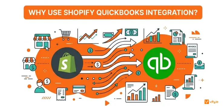 Why use Shopify QuickBooks integration